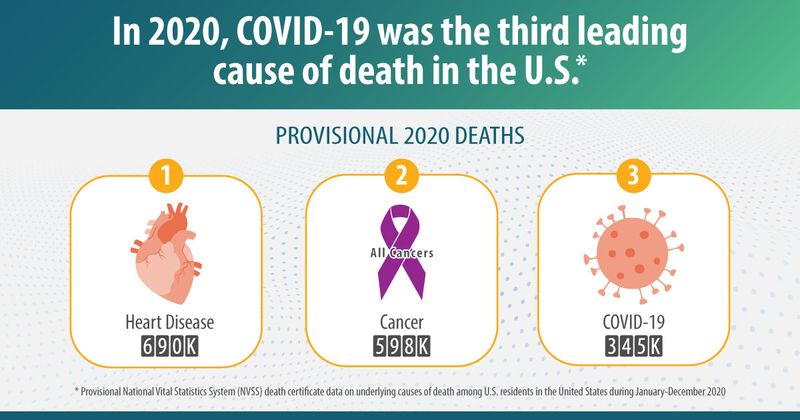 Source: CDC 