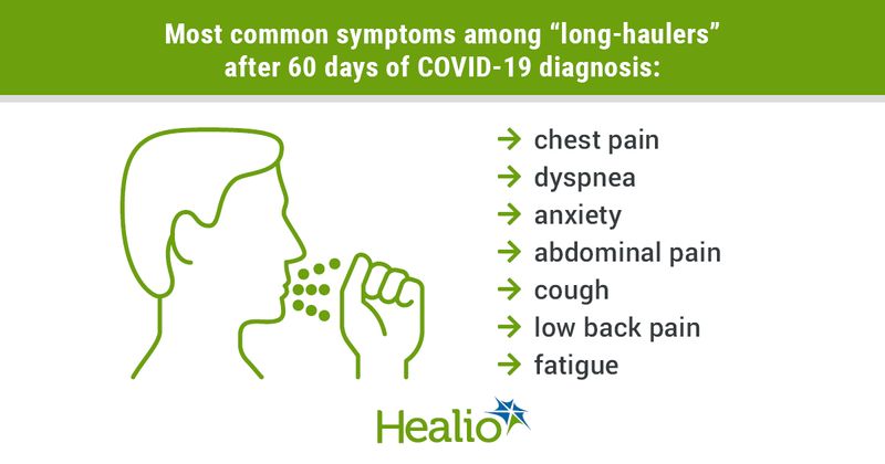 The most common symptoms among “long-haulers” after 60 days of COVID-19 diagnosis are chest pain, dyspnea, anxiety, abdominal pain, cough, low back pain and fatigue.