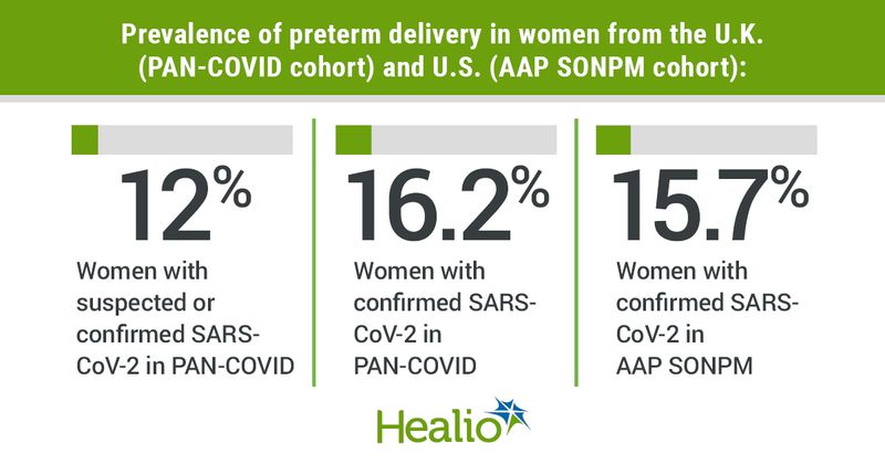 Preterm delivery in women with COVID-19