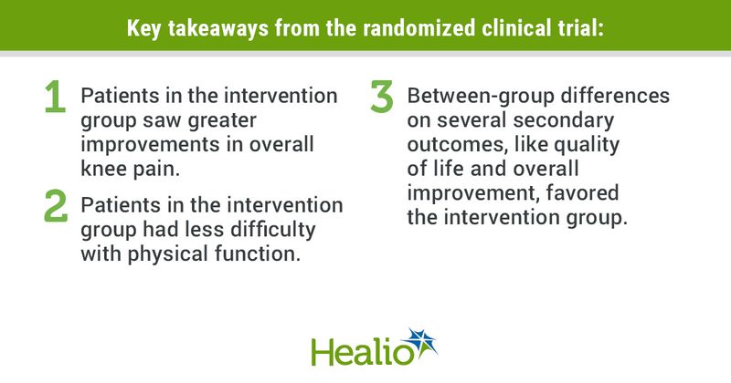  Title: Key takeaways from the randomized clinical trial: 1.	Patients in the intervention group saw greater improvements in overall knee pain.  2.	Patients in the intervention group had less difficulty with physical function. 3.     Between-group differences on several secondary outcomes, like quality of life and overall improvement, favored the intervention group. 