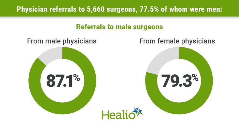 Graphical depiction of data included in article.