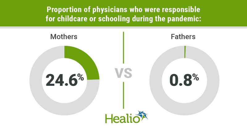 Graphical depiction of data included in article.