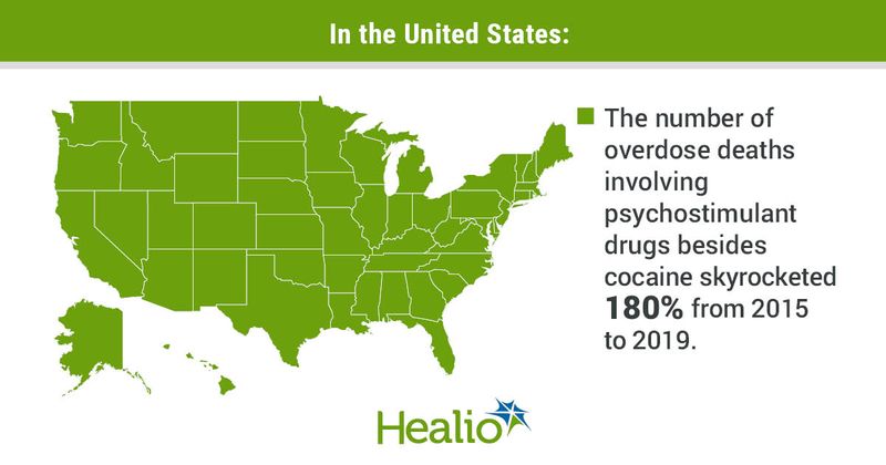 An infographic that reads in the United States, the number of overdose deaths involving psychostimulant drugs besides cocaine skyrocketed 180% from 2015 to 2019. 