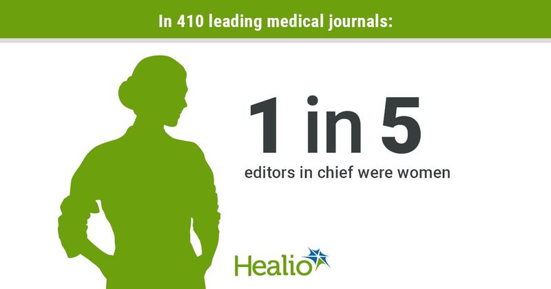 1 in 5 editors in chief of leading medical journals were women.