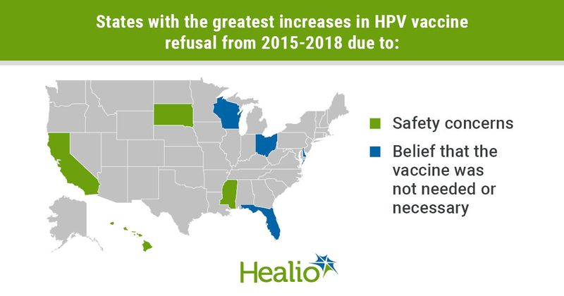 States with the greatest increases in HPV vaccine refusal.