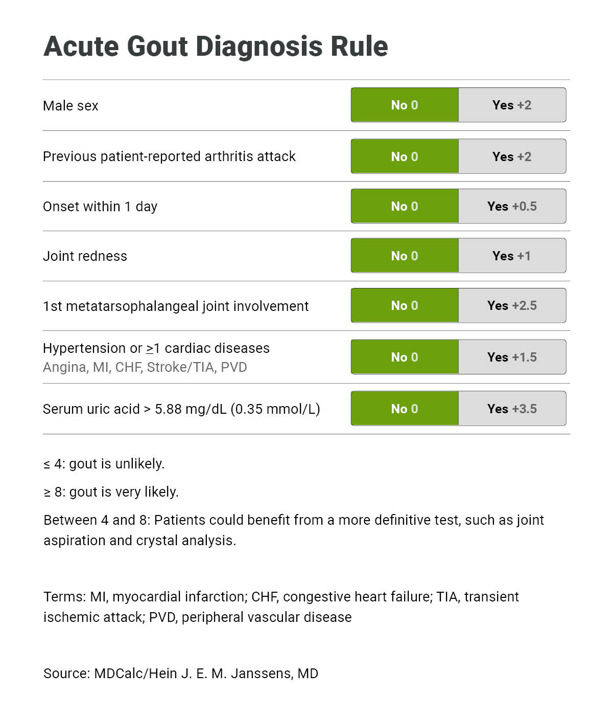 PC1023Bain_ClinicalPearls_Graphic_01_WEB