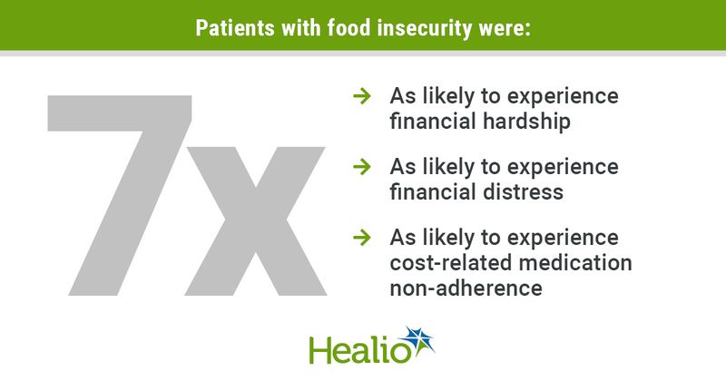 Infographic about food insecurity among patients with IBD.