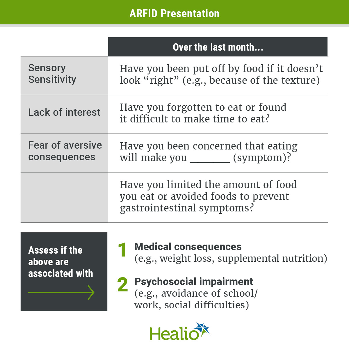 Infographic on the presentation of ARFID