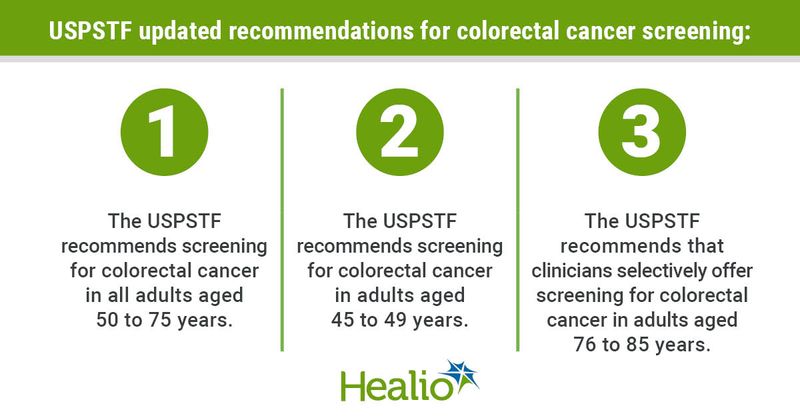 USPSTF guidelines