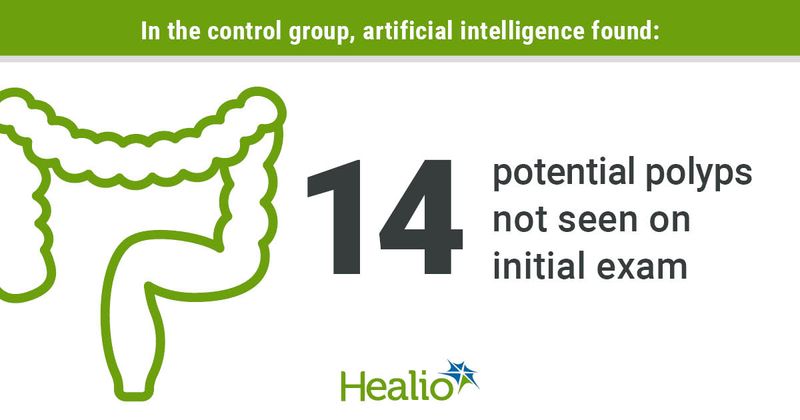 potential polyps not seen on initial exam