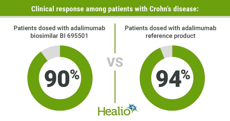 Clinical response