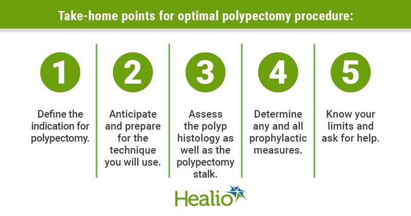 Take-home points for optimal polypectomy procedure: 1.	Define the indication for polypectomy. 2.	Anticipate and prepare for the technique you will use. 3.	Assess the polyp histology as well as the polypectomy stalk.  4.	Determine any and all prophylactic measures. 5.	Know your limits and ask for help.