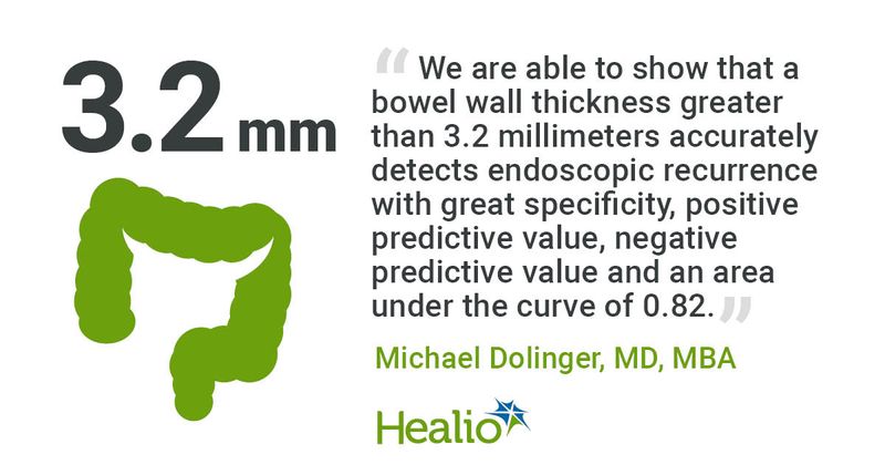 “We are able to show that a bowel wall thickness greater than 3.2 millimeters accurately detects endoscopic recurrence with great specificity, positive predictive value, negative predictive value and an area under the curve of 0.82.” Michael Dolinger, MD, MBA