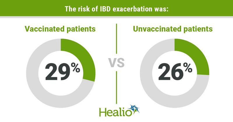 risk of IBD exacerbation infographic