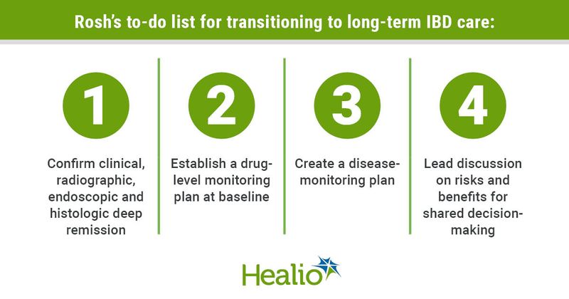 Rosh’s to-do list for transitioning to long-term IBD care: 1.	Confirm clinical, radiographic, endoscopic and histologic deep remission 2.	Establish a drug-level monitoring plan at baseline  3.	Create a disease-monitoring plan  4.	Lead discussion on risks and benefits for shared decision-making