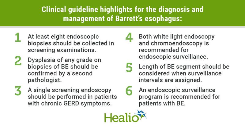 Clinical guideline highlights for the diagnosis and management of Barrett’s esophagus: 1.	At least eight endoscopic biopsies should be collected in screening examinations. 2.	Dysplasia of any grade on biopsies of BE should be confirmed by a second pathologist. 3.	A single screening endoscopy should be performed in patients with chronic GERD symptoms. 4.	Both white light endoscopy and chromoendoscopy is recommended for endoscopic surveillance.  5.	Length of BE segment should be considered when surveillance intervals are assigned. 6.	An endoscopic surveillance program is recommended for patients with BE.