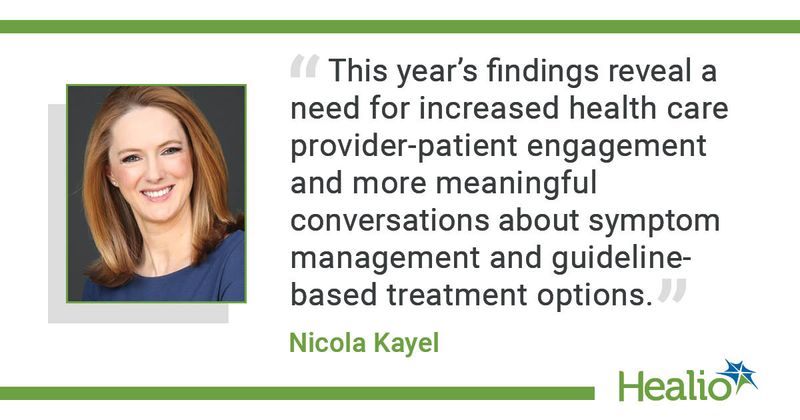 “This year’s findings reveal a need for increased health care provider-patient engagement and more meaningful conversations about symptom management and guideline-based treatment options.” Nicola Kayel