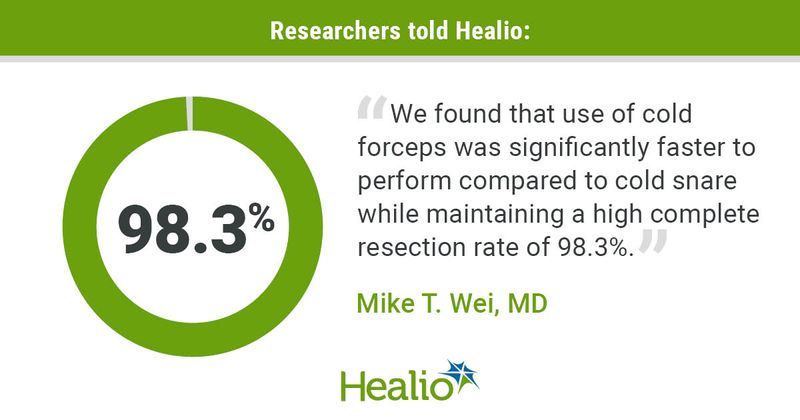 “We found that use of cold forceps was significantly faster to perform compared to cold snare while maintaining a high complete resection rate of 98.3%.” Mike T. Wei, MD