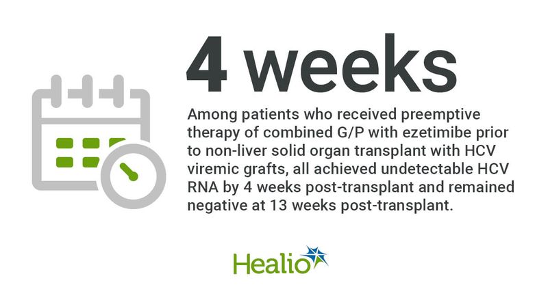 4 weeks: Among patients who received preemptive therapy of combined G/P with ezetimibe prior to non-liver solid organ transplant with HCV viremic grafts, all achieved undetectable HCV RNA by 4 weeks post-transplant and remained negative at 13 weeks post-transplant.