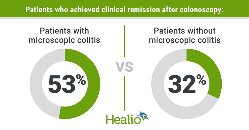 Patients who achieved clinical remission after colonoscopy