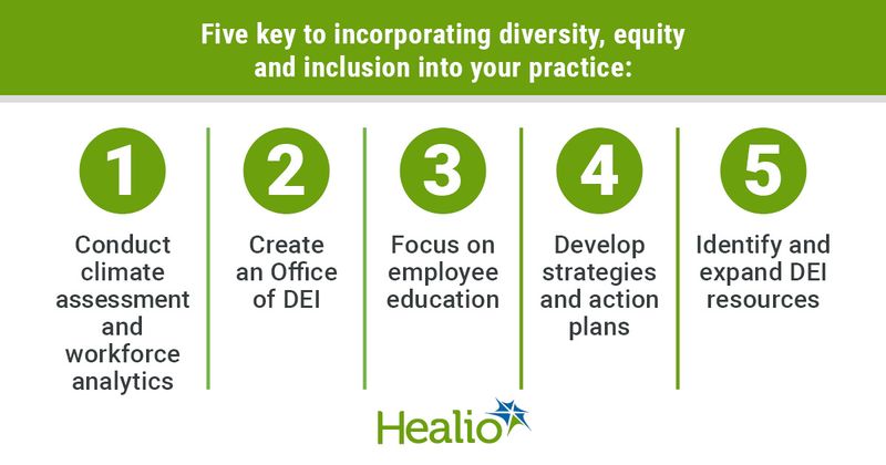 Five key to incorporating diversity, equity and inclusion into your practice: 1.	Conduct climate assessment and workforce analytics 2.	Create an Office of DEI 3.	Focus on employee education 4.	Develop strategies and action plans 5.	Identify and expand DEI resources