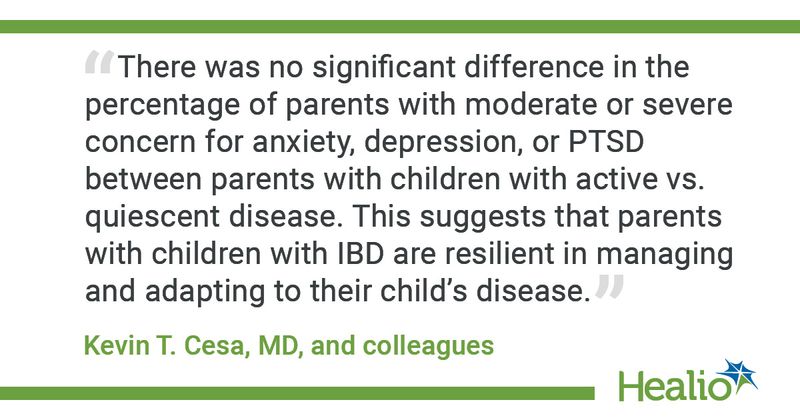 “There was no significant difference in the percentage of parents with moderate or severe concern for anxiety, depression, or PTSD between parents with children with active vs. quiescent disease. This suggests that parents with children with IBD are resilient in managing and adapting to their child’s disease.” --Kevin T. Cesa, MD, and colleagues