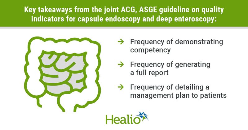 Key takeaways from the joint ACG, ASGE guideline on quality indicators for capsule endoscopy and deep enteroscopy: 1.	 Frequency of demonstrating competency 2.	Frequency of generating a full report  3.	Frequency of detailing a management plan to patients