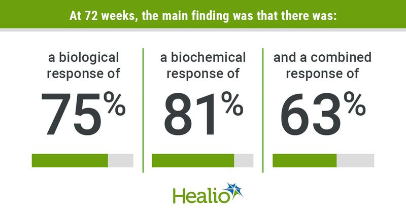 HGI1122DegasperiLB_AASLD_Graphic_01