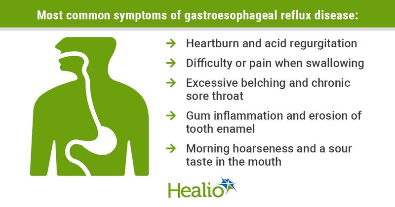 Most common symptoms of gastroesophageal reflux disease: