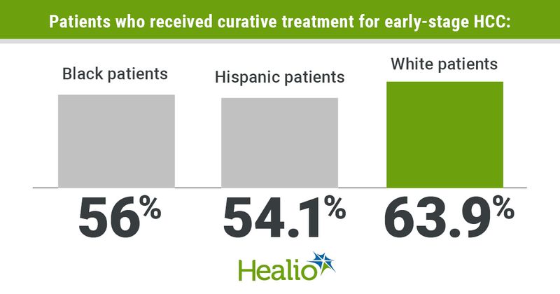 HGI1122Rich_AASLD_Graphic_01