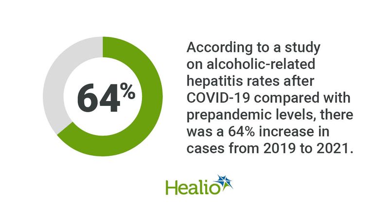 HGI1122Sohal_AASLD_Graphic_01