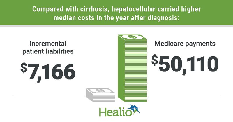 Medicare cost