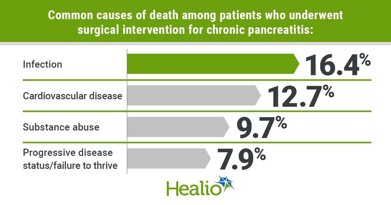 Causes of death