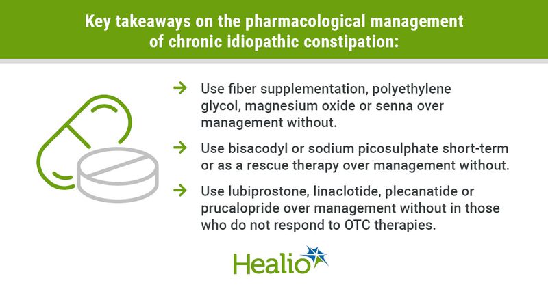 Graphic depicting the key takeaways on the pharmacological management of chronic idiopathic constipation.