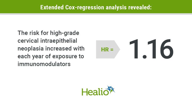 Data depicting extended Cox-regression analysis.