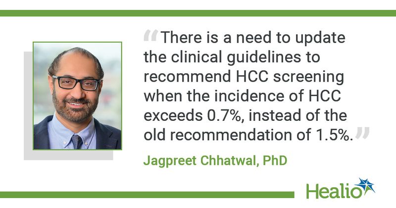 “There is a need to update the clinical guidelines to recommend HCC screening when the incidence of HCC exceeds 0.7%, instead of the old recommendation of 1.5%,” said Jagpreet Chhatwal, PhD.