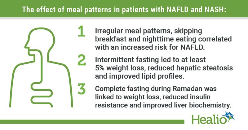 Graphic depicting the effect of meal patterns in patients with NAFLD and NASH.