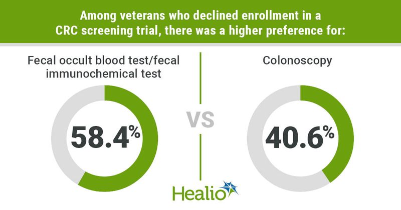 Data derived from study