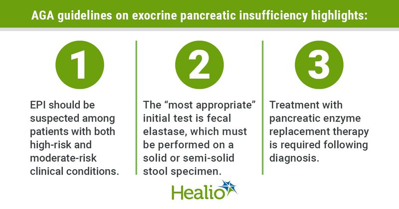 Graphic depicting AGA guidelines on exocrine pancreatic insufficiency.