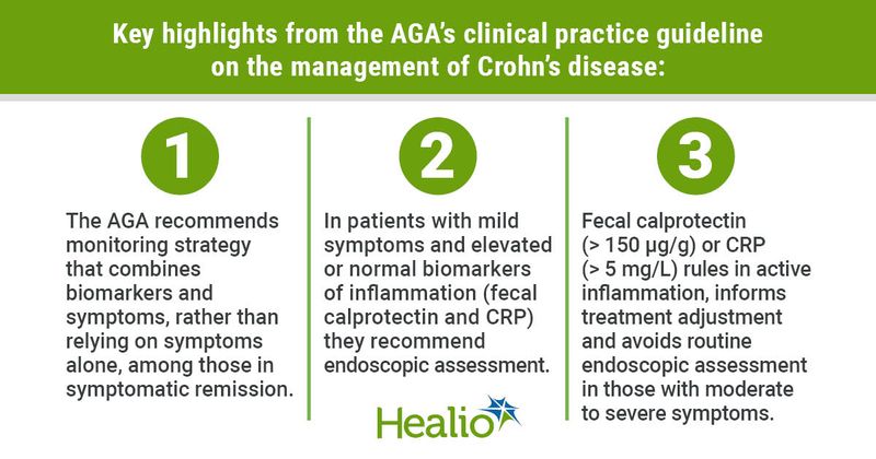 Data depicting the key highlights from AGA’s clinical practice guideline on the management of Crohn’s disease.