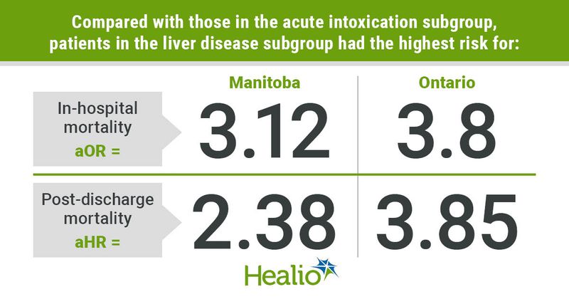 Graphic depicting a comparison of patient risks in the liver disease subgroup.