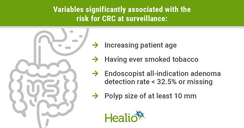 Graphic depicting variables associated with the risk for CRC at surveillance.