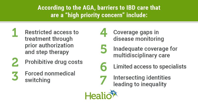 According to the AGA, barriers to IBD care that are a “high priority concern” are listed below.