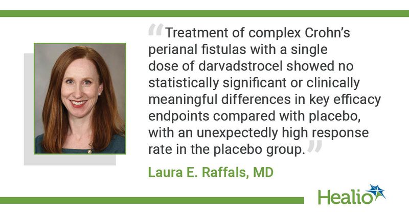 “Treatment of complex Crohn’s perianal fistulas with a single dose of darvadstrocel showed no statistically significant or clinically meaningful differences in key efficacy endpoints compared with placebo, with an unexpectedly high response rate in the placebo group.” Laura E. Raffals, MD