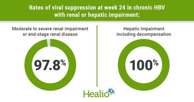 Tenofovir alafenamide maintains virological control in HBV with renal, hepatic impairment