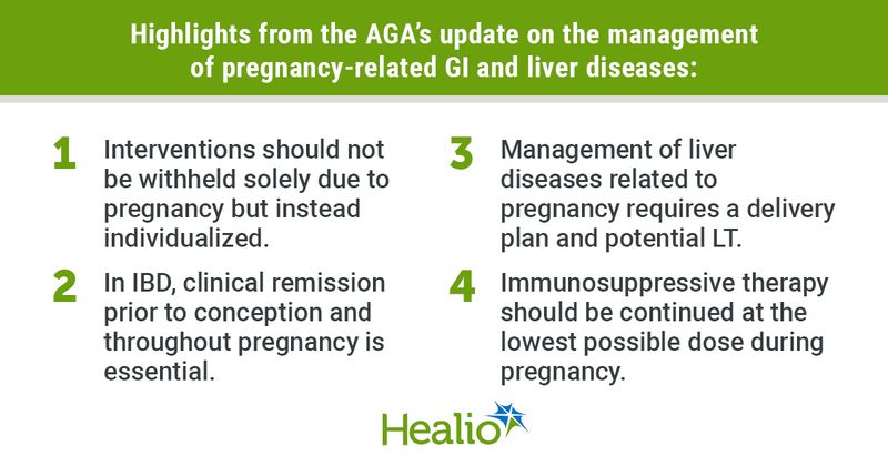 Highlights from the AGA’s update on the management of pregnancy-related GI and liver diseases: 1.	Interventions should not be withheld solely due to pregnancy but instead individualized.  2.	In IBD, clinical remission prior to conception and throughout pregnancy is essential. 3.	Management of liver diseases related to pregnancy requires a delivery plan and potential LT. 4.	Immunosuppressive therapy should be continued at the lowest possible dose during pregnancy.