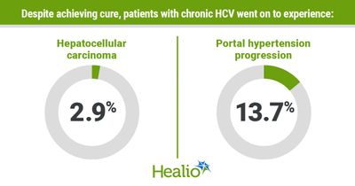 Even with HCV cure, surveillance for portal hypertension, HCC &lsquo;should be mandatory&rsquo;