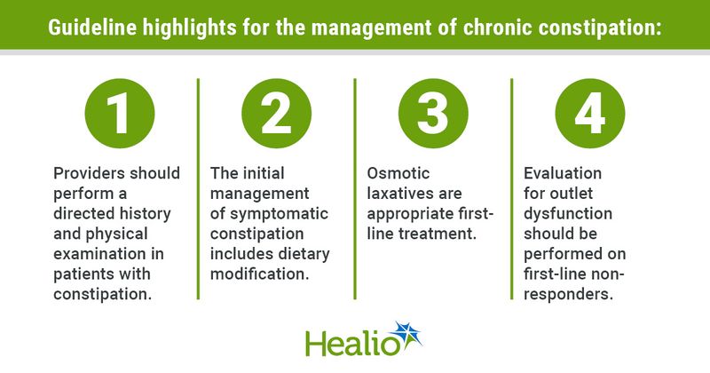 Guideline highlights for the management of chronic constipation: 1.	Providers should perform a directed history and physical examination in patients with constipation. 2.	The initial management of symptomatic constipation includes dietary modification. 3.	Osmotic laxatives are appropriate first-line treatment. 4.	Evaluation for outlet dysfunction should be performed on first-line non-responders.