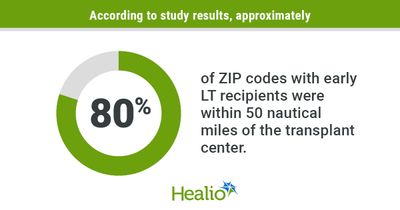 ZIP code, social vulnerability affect access to liver transplant in alcohol-related disease