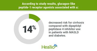 GLP-1RA use linked to lower risk for cirrhosis, mortality in MASLD with diabetes